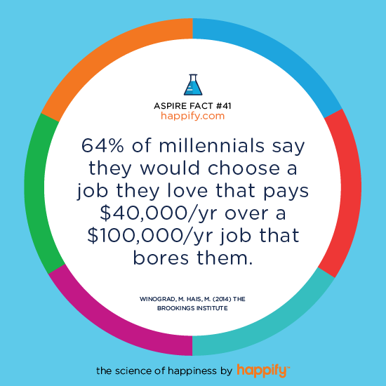 Millennials May Have The Secret To Job Satisfaction